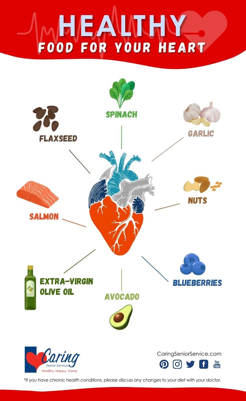 Infografía de alimentos saludables para el corazón